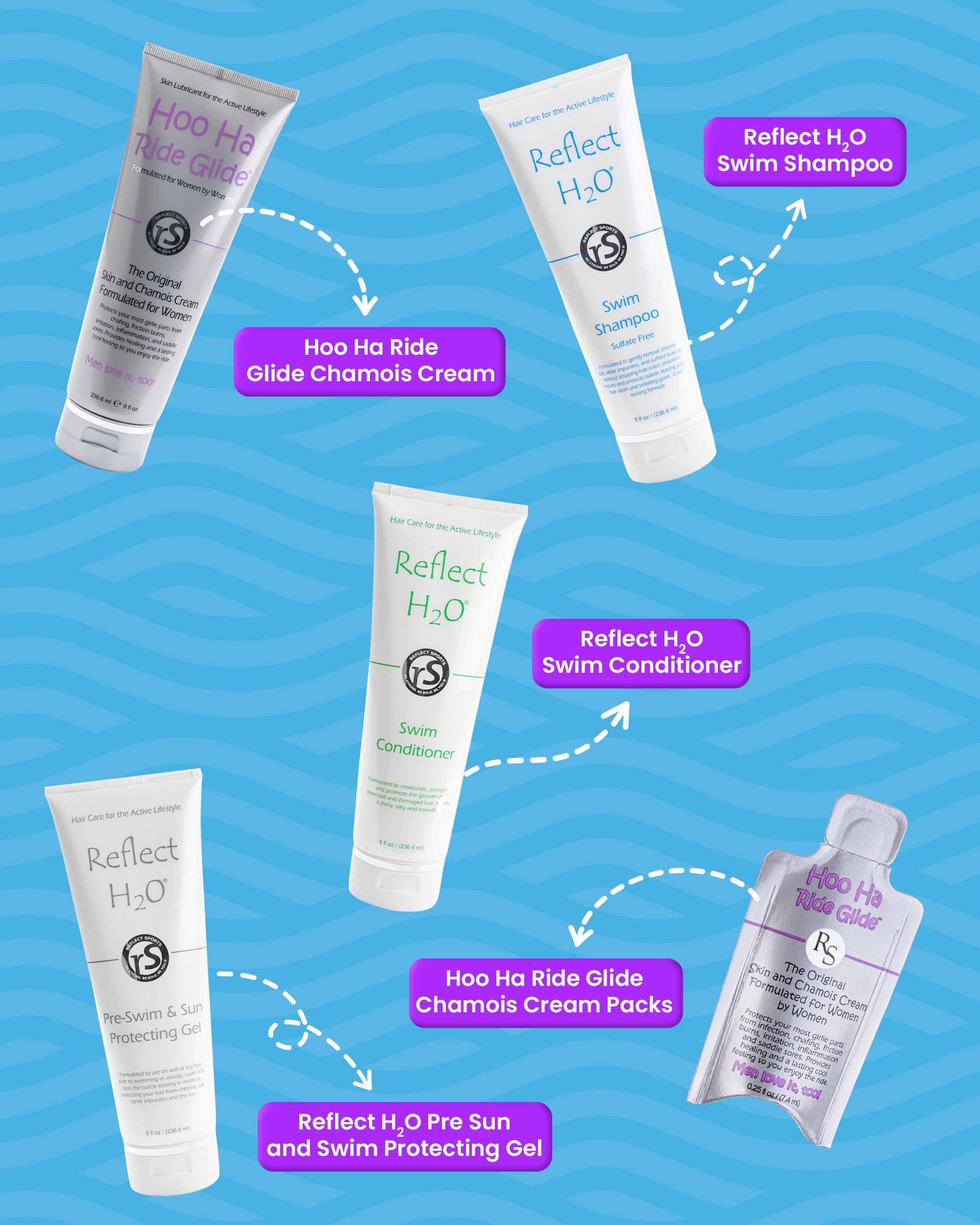 Hoo Ha Ride Glide | Anti-chafing Skin and Chamois Cream and Swimmer's Shampoo